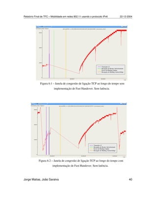 Relatório Final de TFC – Mobilidade em redes 802.11 usando o protocolo IPv6 22-12-2004
Jorge Matias, João Saraiva 40
Figura 6.2 – Janela de congestão de ligação TCP ao longo do tempo com
implementação de Fast Handover. Sem latência.
Figura 6.1 – Janela de congestão de ligação TCP ao longo do tempo sem
implementação de Fast Handover. Sem latência.
Transição L2
Recepção do Router Advertisement
Envio do Binding Update
Recepção do Binding Acknowledge
Transição L2
Recepção do Router Advertisement
Envio do Binding Update
Recepção do Binding Acknowledge
 