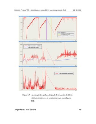 Relatório Final de TFC – Mobilidade em redes 802.11 usando o protocolo IPv6 22-12-2004
Jorge Matias, João Saraiva 43
Figura 6.7 – Associação dos gráficos de janela de congestão, de débito
e latência no decorrer de uma transferência numa ligação
TCP.
Transição L2
Recepção do Router Advertisement
Envio do Binding Update
Recepção do Binding Acknowledge
Valor instantâneo do débito
Valor médio do débito
Valor instantâneo da latência
 