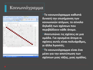 Κοινωνιόγραμμα
Το κοινωνιόγραμμα καθιστά
δυνατή την επισήμανση των
κοινωνικών ατόμων, το σύνολο
δηλαδή των σχέσεων που
περιβάλλουν κάθε άτομο.
Αποτυπώνει τις σχέσεις σε μια
ομάδα. Για ορισμένα άτομα οι
σχέσεις αυτές είναι πολυάριθμες,
γι άλλα λιγοστές.
Το κοινωνιόγραμμα είναι ένα
μέσο για την αποτύπωση των
σχέσεων μιας τάξης, μιας ομάδας.
 