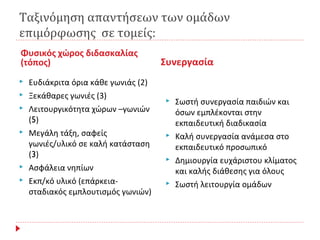 Ταξινόμηση απαντήσεων των ομάδων
επιμόρφωσης σε τομείς:
Φυσικός χώρος διδασκαλίας
(τόπος)
 Ευδιάκριτα όρια κάθε γωνιάς (2)
 Ξεκάθαρες γωνιές (3)
 Λειτουργικότητα χώρων –γωνιών
(5)
 Μεγάλη τάξη, σαφείς
γωνιές/υλικό σε καλή κατάσταση
(3)
 Ασφάλεια νηπίων
 Εκπ/κό υλικό (επάρκεια-
σταδιακός εμπλουτισμός γωνιών)
 Σωστή συνεργασία παιδιών και
όσων εμπλέκονται στην
εκπαιδευτική διαδικασία
 Καλή συνεργασία ανάμεσα στο
εκπαιδευτικό προσωπικό
 Δημιουργία ευχάριστου κλίματος
και καλής διάθεσης για όλους
 Σωστή λειτουργία ομάδων
Συνεργασία
 