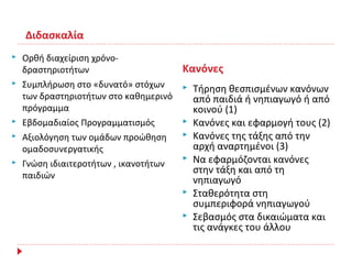  Ορθή διαχείριση χρόνο-
δραστηριοτήτων
 Συμπλήρωση στο «δυνατό» στόχων
των δραστηριοτήτων στο καθημερινό
πρόγραμμα
 Εβδομαδιαίος Προγραμματισμός
 Αξιολόγηση των ομάδων προώθηση
ομαδοσυνεργατικής
 Γνώση ιδιαιτεροτήτων , ικανοτήτων
παιδιών
Διδασκαλία
 Τήρηση θεσπισμένων κανόνων
από παιδιά ή νηπιαγωγό ή από
κοινού (1)
 Κανόνες και εφαρμογή τους (2)
 Κανόνες της τάξης από την
αρχή αναρτημένοι (3)
 Να εφαρμόζονται κανόνες
στην τάξη και από τη
νηπιαγωγό
 Σταθερότητα στη
συμπεριφορά νηπιαγωγού
 Σεβασμός στα δικαιώματα και
τις ανάγκες του άλλου
Κανόνες
 