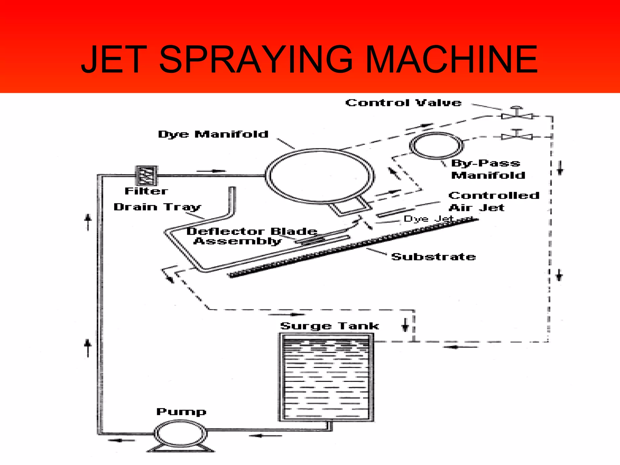 JET SPRAYING MACHINE
 