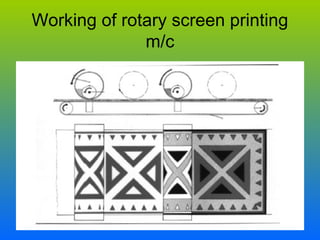 Working of rotary screen printing
              m/c
 