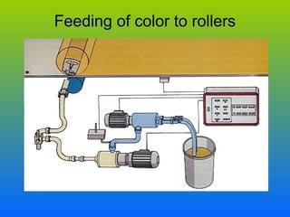Feeding of color to rollers
 