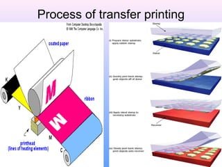Process of transfer printing
 