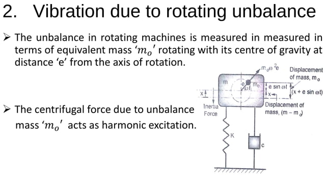 Rotating unbalance system | PPT | Auto Repair | Automotive