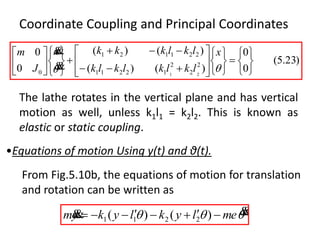 two degree of freddom system | PPTX