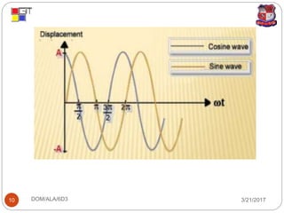 3/21/2017DOM/ALA/6D310
 