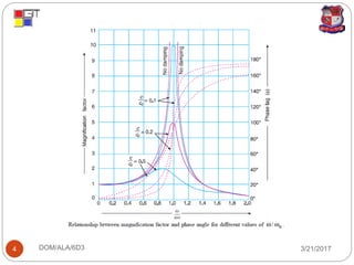 3/21/2017DOM/ALA/6D34
 