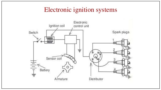 30 Electronic Ignition System Diagram - Wiring Diagram Database