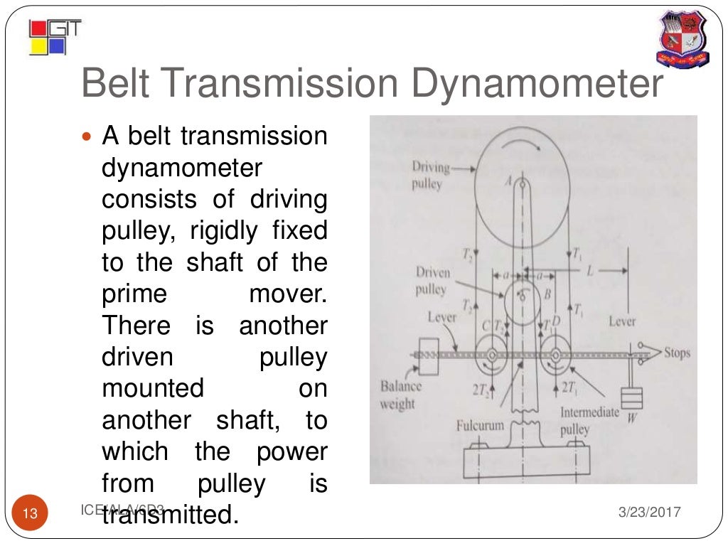 presentation on dynamometers