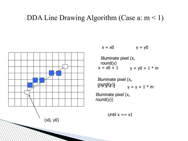 DDA algorithm | PPT