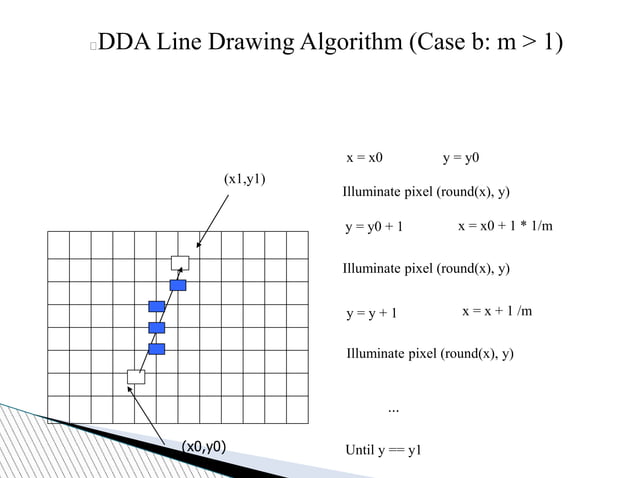 DDA algorithm | PPT