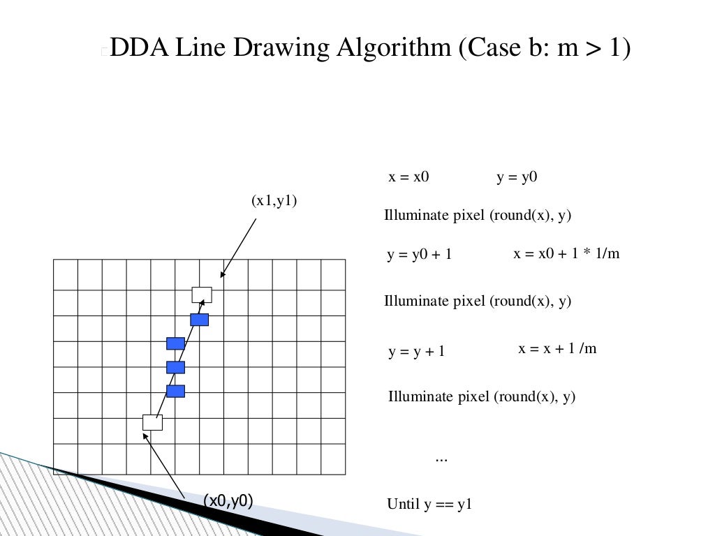 DDA algorithm