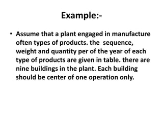 Example:-
• Assume that a plant engaged in manufacture
often types of products. the sequence,
weight and quantity per of the year of each
type of products are given in table. there are
nine buildings in the plant. Each building
should be center of one operation only.
 