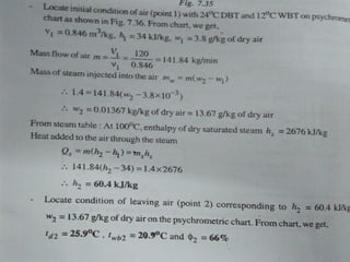 PSYCHOMETRIC PROCESS 