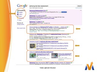 Twitter: @ArnieK  #Content<br />