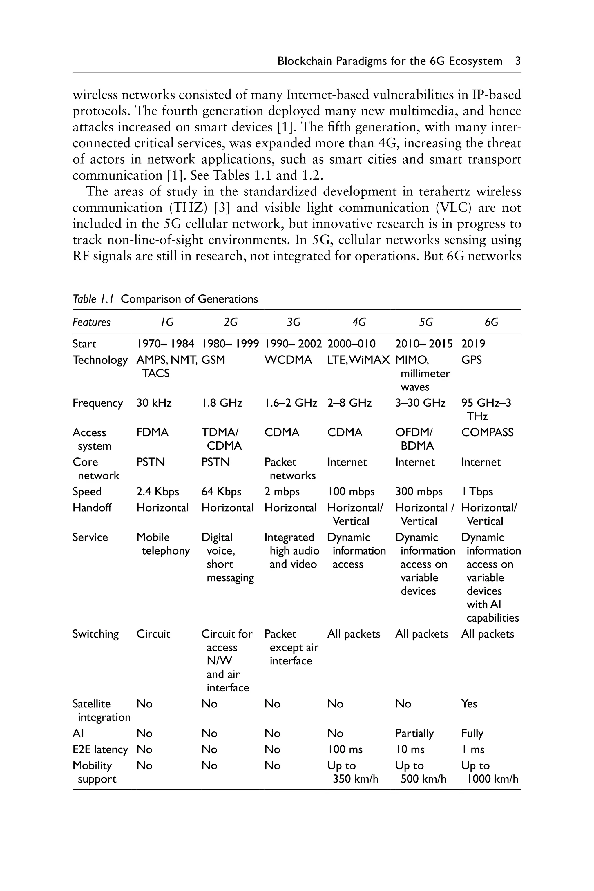Blockchain Paradigms for the 6G Ecosystem 3
wireless networks consisted of many Internet-based vulnerabilities in IP-based
protocols. The fourth generation deployed many new multimedia, and hence
attacks increased on smart devices [1]. The fifth generation, with many inter-
connected critical services, was expanded more than 4G, increasing the threat
of actors in network applications, such as smart cities and smart transport
communication [1]. See Tables 1.1 and 1.2.
The areas of study in the standardized development in terahertz wireless
communication (THZ) [3] and visible light communication (VLC) are not
included in the 5G cellular network, but innovative research is in progress to
track non-line-of-sight environments. In 5G, cellular networks sensing using
RF signals are still in research, not integrated for operations. But 6G networks
Table 1.1 Comparison of Generations
Features 1G 2G 3G 4G 5G 6G
Start 1970– 1984 1980– 1999 1990– 2002 2000–010 2010– 2015 2019
Technology AMPS, NMT, GSM WCDMA LTE,WiMAX MIMO, GPS
TACS millimeter
waves
Frequency 30 kHz 1.8 GHz 1.6–2 GHz 2–8 GHz 3–30 GHz 95 GHz–3
THz
Access FDMA TDMA/ CDMA CDMA OFDM/ COMPASS
system CDMA BDMA
Core PSTN PSTN Packet Internet Internet Internet
network networks
Speed 2.4 Kbps 64 Kbps 2 mbps 100 mbps 300 mbps 1 Tbps
Handoff Horizontal Horizontal Horizontal Horizontal/ Horizontal / Horizontal/
Vertical Vertical Vertical
Service Mobile Digital Integrated Dynamic Dynamic Dynamic
telephony voice, high audio information information information
short and video access access on access on
messaging variable variable
devices devices
with AI
capabilities
Switching Circuit Circuit for Packet All packets All packets All packets
access except air
N/W interface
and air
interface
Satellite No No No No No Yes
integration
AI No No No No Partially Fully
E2E latency No No No 100 ms 10 ms 1 ms
Mobility No No No Up to Up to Up to
support 350 km/h 500 km/h 1000 km/h
 
