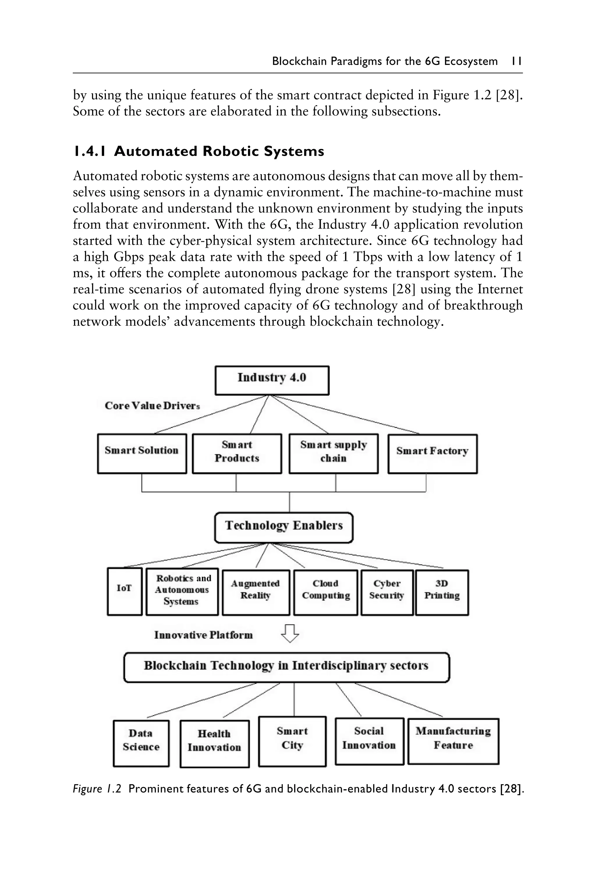 Blockchain Paradigms for the 6G Ecosystem 11
by using the unique features of the smart contract depicted in Figure 1.2 [28].
Some of the sectors are elaborated in the following subsections.
1.4.1 Automated Robotic Systems
Automated robotic systems are autonomous designs that can move all by them-
selves using sensors in a dynamic environment. The machine-to-machine must
collaborate and understand the unknown environment by studying the inputs
from that environment. With the 6G, the Industry 4.0 application revolution
started with the cyber-physical system architecture. Since 6G technology had
a high Gbps peak data rate with the speed of 1 Tbps with a low latency of 1
ms, it offers the complete autonomous package for the transport system. The
real-time scenarios of automated flying drone systems [28] using the Internet
could work on the improved capacity of 6G technology and of breakthrough
network models’ advancements through blockchain technology.
Figure 1.2 Prominent features of 6G and blockchain-enabled Industry 4.0 sectors [28].
 