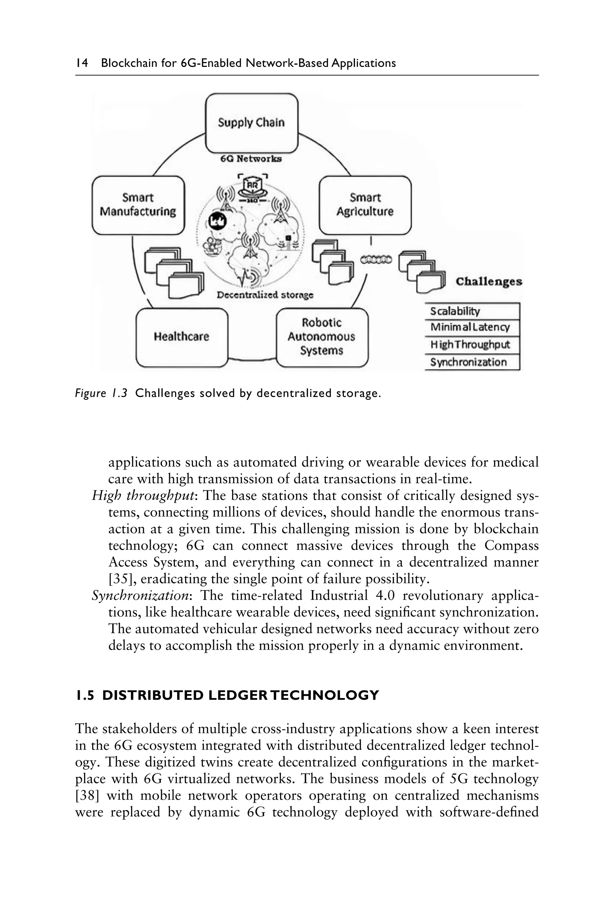 14 Blockchain for 6G-Enabled Network-Based Applications
applications such as automated driving or wearable devices for medical
care with high transmission of data transactions in real-time.
High throughput: The base stations that consist of critically designed sys-
tems, connecting millions of devices, should handle the enormous trans-
action at a given time. This challenging mission is done by blockchain
technology; 6G can connect massive devices through the Compass
Access System, and everything can connect in a decentralized manner
[35], eradicating the single point of failure possibility.
Synchronization: The time-related Industrial 4.0 revolutionary applica-
tions, like healthcare wearable devices, need significant synchronization.
The automated vehicular designed networks need accuracy without zero
delays to accomplish the mission properly in a dynamic environment.
1.5 DISTRIBUTED LEDGER TECHNOLOGY
The stakeholders of multiple cross-industry applications show a keen interest
in the 6G ecosystem integrated with distributed decentralized ledger technol-
ogy. These digitized twins create decentralized configurations in the market-
place with 6G virtualized networks. The business models of 5G technology
[38] with mobile network operators operating on centralized mechanisms
were replaced by dynamic 6G technology deployed with software-defined
Figure 1.3 Challenges solved by decentralized storage.
 
