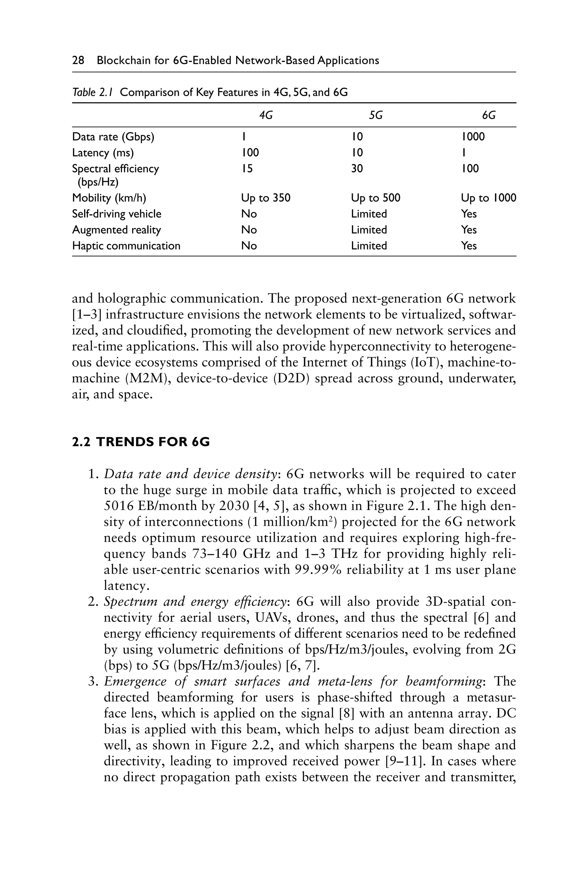 28 Blockchain for 6G-Enabled Network-Based Applications
and holographic communication. The proposed next-generation 6G network
[1–3] infrastructure envisions the network elements to be virtualized, softwar-
ized, and cloudified, promoting the development of new network services and
real-time applications. This will also provide hyperconnectivity to heterogene-
ous device ecosystems comprised of the Internet of Things (IoT), machine-to-
machine (M2M), device-to-device (D2D) spread across ground, underwater,
air, and space.
2.2 TRENDS FOR 6G
1. Data rate and device density: 6G networks will be required to cater
to the huge surge in mobile data traffic, which is projected to exceed
5016 EB/month by 2030 [4, 5], as shown in Figure 2.1. The high den-
sity of interconnections (1 million/km2
) projected for the 6G network
needs optimum resource utilization and requires exploring high-fre-
quency bands 73–140 GHz and 1–3 THz for providing highly reli-
able user-centric scenarios with 99.99% reliability at 1 ms user plane
latency.
2. Spectrum and energy efficiency: 6G will also provide 3D-spatial con-
nectivity for aerial users, UAVs, drones, and thus the spectral [6] and
energy efficiency requirements of different scenarios need to be redefined
by using volumetric definitions of bps/Hz/m3/joules, evolving from 2G
(bps) to 5G (bps/Hz/m3/joules) [6, 7].
3. Emergence of smart surfaces and meta-lens for beamforming: The
directed beamforming for users is phase-shifted through a metasur-
face lens, which is applied on the signal [8] with an antenna array. DC
bias is applied with this beam, which helps to adjust beam direction as
well, as shown in Figure 2.2, and which sharpens the beam shape and
directivity, leading to improved received power [9–11]. In cases where
no direct propagation path exists between the receiver and transmitter,
Table 2.1 Comparison of Key Features in 4G, 5G, and 6G
4G 5G 6G
Data rate (Gbps) 1 10 1000
Latency (ms) 100 10 1
Spectral efficiency 15 30 100
(bps/Hz)
Mobility (km/h) Up to 350 Up to 500 Up to 1000
Self-driving vehicle No Limited Yes
Augmented reality No Limited Yes
Haptic communication No Limited Yes
 