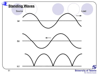 transmission-lines | PPT
