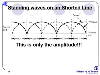 56
Standing waves on an Shorted LineStanding waves on an Shorted Line
This is only the amplitude!!!This is only the amplitude!!!
 