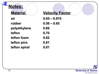 74
Notes:Notes:
MaterialMaterial Velocity FactorVelocity Factor
airair 0.95 – 0.9750.95 – 0.975
rubberrubber 0.56 – 0.650.56 – 0.65
polyethylenepolyethylene 0.660.66
teflonteflon 0.700.70
teflon foamteflon foam 0.820.82
teflon pinsteflon pins 0.810.81
teflon spiralteflon spiral 0.810.81
 