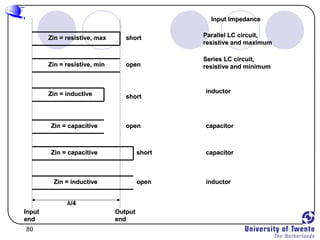 80
InputInput
endend
OutputOutput
endend
λλ/4/4
Zin = resistive, maxZin = resistive, max
Zin = resistive, minZin = resistive, min
Zin = inductiveZin = inductive
Zin = capacitiveZin = capacitive
Zin = capacitiveZin = capacitive
Zin = inductiveZin = inductive
shortshort
openopen
shortshort
openopen
shortshort
openopen
Input ImpedanceInput Impedance
Parallel LC circuit,Parallel LC circuit,
resistive and maximumresistive and maximum
Series LC circuit,Series LC circuit,
resistive and minimumresistive and minimum
inductorinductor
capacitorcapacitor
capacitorcapacitor
inductorinductor
 