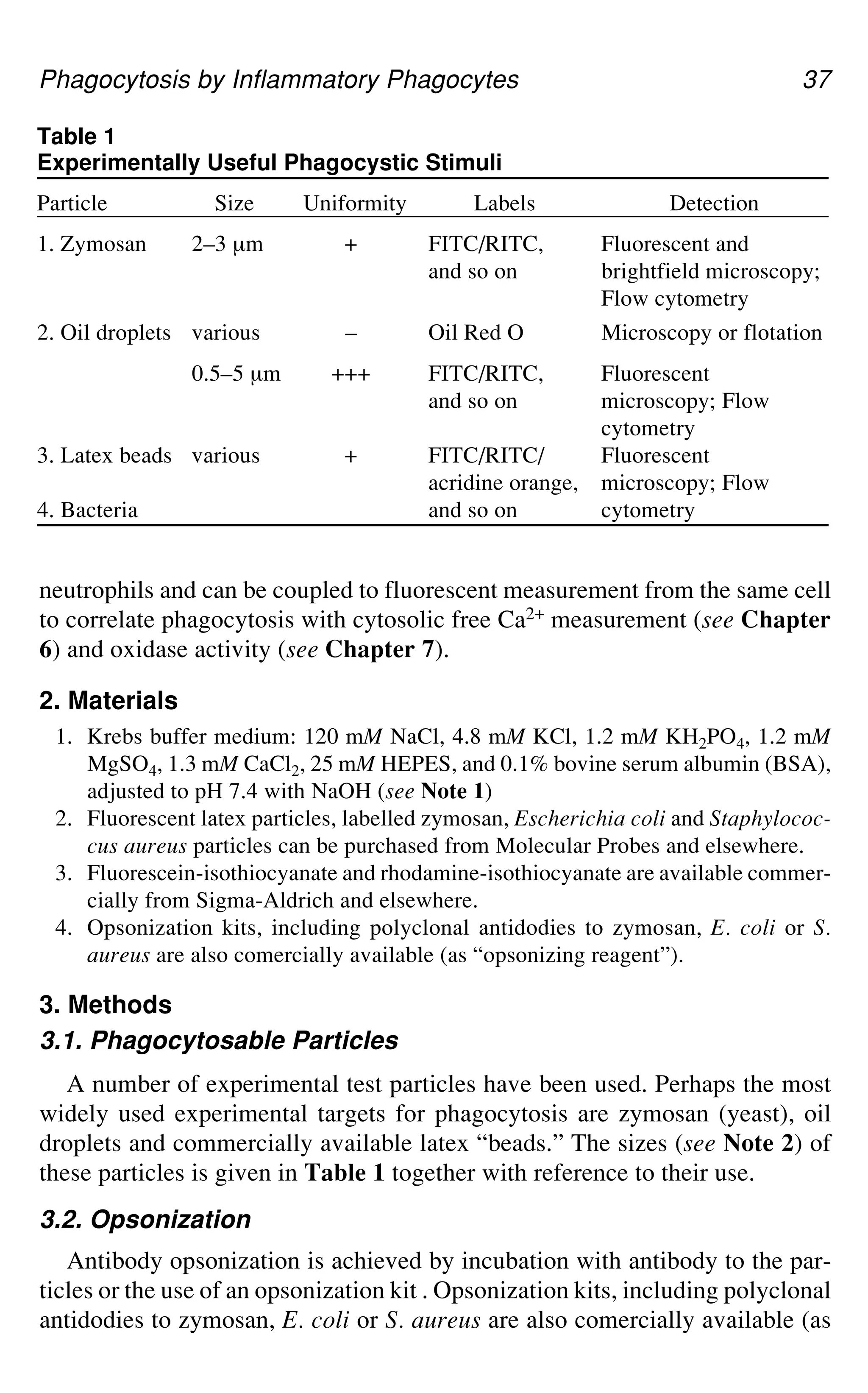 Phagocytosis by Inflammatory Phagocytes 37
Table 1
Experimentally Useful Phagocystic Stimuli
Particle Size Uniformity Labels Detection
1. Zymosan 2–3 μm + FITC/RITC, Fluorescent and
and so on brightfield microscopy;
Flow cytometry
2. Oil droplets various – Oil Red O Microscopy or flotation
0.5–5 μm +++ FITC/RITC, Fluorescent
and so on microscopy; Flow
cytometry
3. Latex beads various + FITC/RITC/ Fluorescent
acridine orange, microscopy; Flow
4. Bacteria and so on cytometry
neutrophils and can be coupled to fluorescent measurement from the same cell
to correlate phagocytosis with cytosolic free Ca2+ measurement (see Chapter
6) and oxidase activity (see Chapter 7).
2. Materials
1. Krebs buffer medium: 120 mM NaCl, 4.8 mM KCl, 1.2 mM KH2PO4, 1.2 mM
MgSO4, 1.3 mM CaCl2, 25 mM HEPES, and 0.1% bovine serum albumin (BSA),
adjusted to pH 7.4 with NaOH (see Note 1)
2. Fluorescent latex particles, labelled zymosan, Escherichia coli and Staphylococ-
cus aureus particles can be purchased from Molecular Probes and elsewhere.
3. Fluorescein-isothiocyanate and rhodamine-isothiocyanate are available commer-
cially from Sigma-Aldrich and elsewhere.
4. Opsonization kits, including polyclonal antidodies to zymosan, E. coli or S.
aureus are also comercially available (as “opsonizing reagent”).
3. Methods
3.1. Phagocytosable Particles
A number of experimental test particles have been used. Perhaps the most
widely used experimental targets for phagocytosis are zymosan (yeast), oil
droplets and commercially available latex “beads.” The sizes (see Note 2) of
these particles is given in Table 1 together with reference to their use.
3.2. Opsonization
Antibody opsonization is achieved by incubation with antibody to the par-
ticles or the use of an opsonization kit . Opsonization kits, including polyclonal
antidodies to zymosan, E. coli or S. aureus are also comercially available (as
 