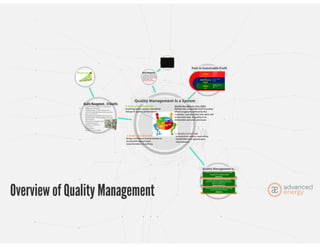 Overview of Quality Managewment ACI 2015.PDF