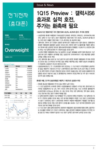 3
Issue & News
전기전자
(휴대폰)
1Q15 Preview : 갤럭시S6
효과로 실적 호전,
주가는 新촉매 필요
박강호
769.3087
john_park@daishin.com
박기범
769.2956
kbpark04@daishin.com
투자의견
Overweight
비중확대, 유지
1Q&2Q15년 영업이익은 각각 전분기대비 49.0%, 49.9%씩 증가, 주가에 선반영
- 삼성전자향 휴대폰 부품업체 7개사(삼성전기,파트론, 대덕전자, 대덕GDS, 코리아써키트,자화
전자, 심텍) 의 15년 1분기, 2분기 영업이익은 전분기대비 각각 49.0%, 49.9%씩 증가할 전
망. 또한 2분기 매출은 전분기대비 11.2% 증가하는 등 호실적이 예상
- 갤럭시S6, 엣지의 초기 반응이 양호한 동시에 중가 모델(A시리즈 등)의 출시도 진행되면서
휴대폰 부품업체의 출하량이 높았던 것으로 분석. 휘어진 양면 디스플레이를 적용한 갤럭시
S6 엣지에 대한 긍정적인 평가로 갤럭시S6(엣지포함)의 판매량은 15년에 약 5,100만대 전후
로 추정. 14년 갤럭시S5대비 약 1천만대 높을 것으로 분석
- 14년에 진행된 부품업체의 축소 및 삼성전자 내 높은 점유율을 보유한 업체 중심으로 15년
상반기에 실적 차별화가 본격화될 전망. 삼성전기와 코리아써키트가 시장 예상치를 상회한
실적을 시현할 것으로 추정
- 다만 갤럭시S6 출시 효과 및 15년 상반기의 실적 호전은 휴대폰 부품업체의 주가에 선반영
된 것으로 판단. 단기적으로 추가적인 상승 여력은 제한적일 전망. 대형주 중심의 포트폴리오
가 유효하며, 삼성SDI가 하나의 대안으로 판단
- 삼성SDI(매수(BUY), TP 170,000원)의 투자 포인트는 1) 15년 하반기 이익모멘텀이 상대적으
로 높음, 영업이익 기준으로 2H15년 1,296억원으로 상반기대비 55.4% 증가 예상 2) 전자재
료 및 화학 부문의 수익성이 전방산업 호조로 견조한 모습을 보임. 또한 삼성디스플레이의 영
업환경 호조로 지분가치 상승 3) 중대형전지는 BMW의 라인업 확대 및 수주 증가 지속으로
장기적 성장 모멘텀 유효
휴대폰 부품, 단기적 상승모멘텀은 제한적 / 대안으로 삼성SDI 추천
- 휴대폰 중소형 부품업체의 주가의 상승 여력이 낮은 이유는
- 1) 15년 삼성전자의 스마트폰 전략이 시장점유율(M/S) 경쟁보다 수익성 개선, 중저가보다 프
리미엄 모델(갤럭시S 및 노트, 엣지 시리즈) 판매 증가에 초점, 15년 스마트폰 출하량(3억
4,395만대)이 8.3%(yoy) 증가하는 데 그칠 것으로 추정. 또한 갤럭시S6, 엣지 출시 효과는
15년 2분기에 국한, 3분기 이후에 약화될 전망
- 2) 갤럭시S6(엣지 포함)의 15년 판매량은 약 5,100만대 전후로 추정하며, 14년 갤럭시S5 대
비 약 1천만대 상회할 것으로 예상. 다만 분기별 판매량의 추정은 15년 2분기 2,200만대에
서 3분기 1,600만대, 4분기 1,000만대로 하락하기 때문에 부품업체의 가동율은 2분기를 정
점으로 하락할 것으로 전망. 또한 중저가 신모델 출시 효과도 15년 1분기에 반영되면서 상대
적으로 2분기에 약화될 것으로 분석
- 3) 15년 2분기 중에 갤럭시S6(엣지) 관련하여 부품업체의 생산다변화(이원화 정책), 일반적으
로 초도물량 이후에 단가 인하가 이루어지는 점을 감안하면 부품업체 입장에서 추가적인 모
델 생산 및 거래선 다변화가 없으면 15년 3분기 실적은 2분기대비 낮아질 것으로 전망
Rating & Target
종목명 투자의견 목표주가
LG전자 Buy 80,000원
삼성SDI Buy 170,000원
삼성전기 Buy 95,000원
LG이노텍 Buy 135,000원
삼성테크윈 Marketperform 26,000원
파트론 Buy 15,500원
대덕전자 Buy 12,000원
대덕GDS Buy 18,000원
코리아써키트 Buy 15,500원
자화전자 Buy 18,000원
심텍 Marketperform 9,500원
주가수익률(%) 1M 3M 6M 12M
절대수익률 -3.1 8.5 10.7 -4.0
상대수익률 -8.0 -3.0 -0.5 -10.3
-15
-10
-5
0
5
10
15
20
70
80
90
100
110
120
14.04 14.07 14.10 15.01 15.04
(%)(pt) 전기전자(휴대폰)산업 (좌)
Ralative to KOSPI(우)
 