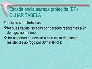 Escada enclausurada protegida (EP) 
OLHAR TABELA 
Principais características: 
ter suas caixas isoladas por paredes resistentes a 2h 
de fogo, no mínimo; 
 ter as portas de acesso a esta caixa de escada 
resistentes ao fogo por 30min (PRF); 
 