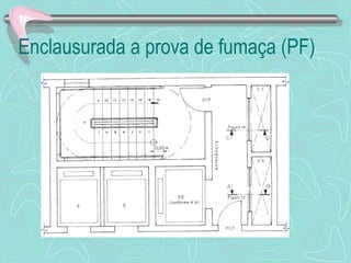 Enclausurada a prova de fumaça (PF) 
 
