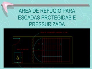 AREA DE REFÚGIO PARA 
ESCADAS PROTEGIDAS E 
PRESSURIZADA 
 