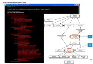 ENB03> momt
110328-16:10:46 10.0.0.164 8.0r ERBS_NODE_MODEL_B_1_40_COMPLETE stopfile=/tmp/2764
--------------------------------
MO classes under ManagedElement
--------------------------------
ENodeBFunction[1] (systemCreated)
AdmissionControl[1] (systemCreated)
AirIfLoadProfile[0-24]
AnrFunction[1] (systemCreated)
AnrFunctionEUtran[1] (systemCreated)
AnrFunctionGeran[1] (systemCreated)
AnrFunctionUtran[1] (systemCreated)
Cdma2000Network[0-1]
Cdma2000FreqBand[0-18]
Cdma2000Freq[0-64]
ExternalCdma2000Cell[0-64]
EUtraNetwork[1] (systemCreated)
EUtranFrequency[0-24]
ExternalENodeBFunction[0-256]
ExternalEUtranCellFDD[0-24]
ExternalEUtranCellTDD[0-24]
TermPointToENB[0-1]
EUtranCellFDD[0-24]
Cdma2000FreqBandRelation[0-32]
Cdma2000CellRelation[0-64]
Cdma2000FreqRelation[0-64]
EUtranFreqRelation[0-8]
EUtranCellRelation[0-64]
GeranFreqGroupRelation[0-16]
GeranCellRelation[0-64]
UeMeasControl[1] (systemCreated)
PmUeMeasControl[0-1]
ReportConfigA1Prim[1] (systemCreated)
ReportConfigA1Sec[1] (systemCreated)
ReportConfigA5[1] (systemCreated)
ReportConfigA5Anr[1] (systemCreated)
ReportConfigB2Cdma2000[1] (systemCreated)
ReportConfigB2Geran[1] (systemCreated)
ReportConfigB2Utra[1] (systemCreated)
ReportConfigEUtraBadCovPrim[1] (systemCreated)
ReportConfigEUtraBadCovSec[1] (systemCreated)
ReportConfigEUtraBestCell[1] (systemCreated)
ReportConfigEUtraBestCellAnr[1] (systemCreated)
ReportConfigEUtraIntraFreqPm[0-2]
UtranFreqRelation[0-16]
UtranCellRelation[0-64]
EUtranCellTDD[0-24]
Understand the entire MO Tree
DU
RU
 