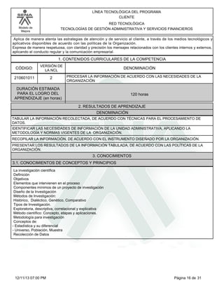 Modelo de
Mejora
LÍNEA TECNOLÓGICA DEL PROGRAMA
CLIENTE
RED TECNOLÓGICA
TECNOLOGÍAS DE GESTIÓN ADMINISTRATIVA Y SERVICIOS FINANCIEROS
Aplica de manera atenta las estrategias de atención y de servicio al cliente, a través de los medios tecnológicos y
aplicativos disponibles de acuerdo con las políticas de la Organización.
Expresa de manera respetuosa, con claridad y precisión los mensajes relacionados con los clientes internos y externos,
aplicando el conducto regular y la comunicación empresarial.
1. CONTENIDOS CURRICULARES DE LA COMPETENCIA
DENOMINACIÓNCÓDIGO:
210601011
VERSIÓN DE
LA NCL
2
2. RESULTADOS DE APRENDIZAJE
PROCESAR LA INFORMACIÓN DE ACUERDO CON LAS NECESIDADES DE LA
ORGANIZACIÓN
DURACIÓN ESTIMADA
PARA EL LOGRO DEL
APRENDIZAJE (en horas)
120 horas
DENOMINACIÓN
TABULAR LA INFORMACIÓN RECOLECTADA, DE ACUERDO CON TÉCNICAS PARA EL PROCESAMIENTO DE
DATOS.
IDENTIFICAR LAS NECESIDADES DE INFORMACIÓN DE LA UNIDAD ADMINISTRATIVA, APLICANDO LA
METODOLOGÍA Y NORMAS VIGENTES DE LA ORGANIZACIÓN.
RECOPILAR LA INFORMACIÓN, DE ACUERDO CON EL INSTRUMENTO DISEÑADO POR LA ORGANIZACIÓN.
PRESENTAR LOS RESULTADOS DE LA INFORMACIÓN TABULADA, DE ACUERDO CON LAS POLÍTICAS DE LA
ORGANIZACIÓN.
3. CONOCIMIENTOS
3.1. CONOCIMIENTOS DE CONCEPTOS Y PRINCIPIOS
La investigación científica
Definición
Objetivos
Elementos que intervienen en el proceso
Componentes mínimos de un proyecto de investigación
Diseño de la Investigación
Métodos de Investigación:
Histórico, Dialéctico, Genético, Comparativo
Tipos de Investigación.
Exploratoria, descriptiva, correlacional y explicativa
Método científico: Concepto, etapas y aplicaciones.
Metodología para investigación
Conceptos de:
-Estadística y su diferencial
-Universo, Población, Muestra
Recolección de Datos
Página 16 de 3112/11/13 07:00 PM
 
