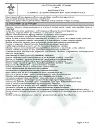 Modelo de
Mejora
LÍNEA TECNOLÓGICA DEL PROGRAMA
CLIENTE
RED TECNOLÓGICA
TECNOLOGÍAS DE GESTIÓN ADMINISTRATIVA Y SERVICIOS FINANCIEROS
Entorno laboral: definición, descripción, función, características, procedimientos, requerimientos.
Psicomotricidad: definición, clases, técnicas y procedimientos.
Productividad laboral: definición, características, indicadores, test de valoración, ventajas, desventajas.
3.2. CONOCIMIENTOS DE PROCESO
Establecer relaciones interpersonales dentro de criterios de libertad, justicia, respeto, responsabilidad, tolerancia y
solidaridad.
Analizar de manera crítica las situaciones pertinentes que contribuyen a la resolución de problemas.
Argumentar y acoger los criterios que contribuyen a la resolución de problemas
Proponer alternativas creativas, lógicas y coherentes que posibiliten la resolución de problemas
Desarrollar actividades de autogestión orientadas hacia el mejoramiento personal
Abordar procesos de trabajo colaborativo orientados hacia la construcción colectiva en contextos sociales y productivos.
Armonizar los componentes racionales y emocionales en el desarrollo de los procesos de trabajo colectivo.
Identificar e integrar los elementos de su contexto que le permiten redimensionar su proyecto de vida.
Vivenciar su proyecto de vida en el marco del Desarrollo Humano Integral y sustentable.
Facilitar los procesos de comunicación entre los miembros de la comunidad educativa.
Establecer procesos comunicativos asertivos que posibiliten la convivencia en los contextos social y productivo
Resolver conflictos mediante el uso de la racionalidad, la argumentación y la asertividad.
Establecer acuerdos mediante el uso de procesos comunicativos, racionales y argumentados orientados hacia la
resolución de problemas.
Aportar elementos para la construcción colectiva del conocimiento
Optimizar los recursos requeridos en el desarrollo de sus actividades formativas y productivas.
Contribuir en el cuidado y uso de los elementos que integran su entorno formativo y laboral.
Disponer los residuos teniendo en cuenta las normas de clasificación de los mismos.
Mantener limpio y ordenado el lugar donde desarrolla sus actividades formativas y productivas
Diligenciar la ficha antropométrica según las técnicas de valoración.
Registrar los resultados del test de acuerdo con los formatos establecidos.
Analizar los resultados del test de acuerdo con los baremos.
Interpretar métodos de entrenamiento físico según sistemas establecidos.
Definir los tiempos de aplicación de cada ejercicio según los resultados del test.
Determinar el número de series y repeticiones de cada ejercicio según el resultado del test.
Establecer los tiempos de pausas de acuerdo a los métodos de entrenamiento.
Interpretar las cargas de trabajo ergonómicas y psicosociales según la naturaleza del desempeño laboral
Determinar los ejercicios específicos para la prevención del riesgo ergonómico y psicosocial.
Seleccionar los elementos, materiales, equipos e implementos según el plan de acondicionamiento físico.
Aplicar el plan de acondicionamiento físico según el diagnóstico establecido.
Analizar las ventajas de la actividad física en la dimensión Biopsicosocial según su criterio.
Interpretar los beneficios que se adquieren para su rendimiento en el desempeño laboral.
Organizar actividades orientadas al desarrollo de programas recreodeportivos según las necesidades de su entorno.
Ejecutar e integrar acciones encaminadas a la promoción y participación en los eventos de acuerdo con las políticas de
bienestar.
Identificar las técnicas de coordinación motriz fina y gruesa relacionadas para el desarrollo de las
Página 25 de 3112/11/13 07:00 PM
 