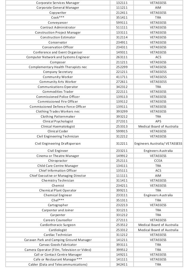 australian skills shortages program consolidated sponsored occupati construction skills list