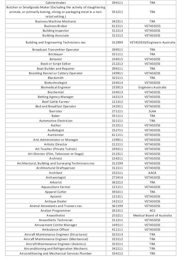 list of retail skills