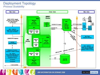 Deployment Topology Process Scalability 