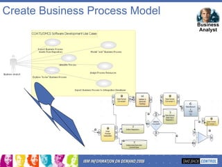Create Business Process Model Business Analyst 