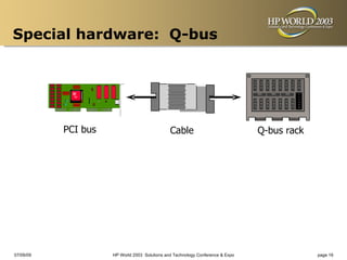 Special hardware: Q-bus




           PCI bus                             Cable                            Q-bus rack




07/09/09             HP World 2003 Solutions and Technology Conference & Expo                page 16
 
