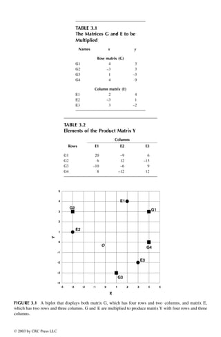 Gge Biplot Analysis A Graphical Tool For Breeders Geneticists And ...