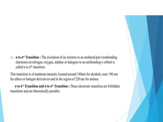UV–Visible Spectroscopy UV–Visible Spectroscopy