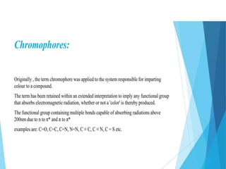 UV–Visible Spectroscopy UV–Visible Spectroscopy