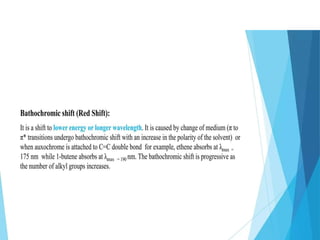 UV–Visible Spectroscopy UV–Visible Spectroscopy