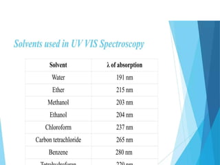 UV–Visible Spectroscopy UV–Visible Spectroscopy