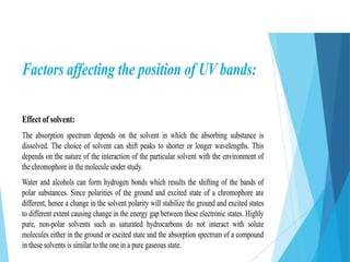 UV–Visible Spectroscopy UV–Visible Spectroscopy