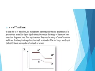 UV–Visible Spectroscopy UV–Visible Spectroscopy